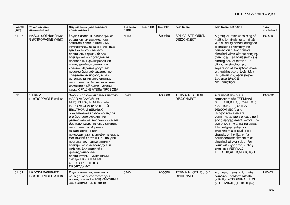 Страница 1269 ГОСТ Р 51725.20.3-2017