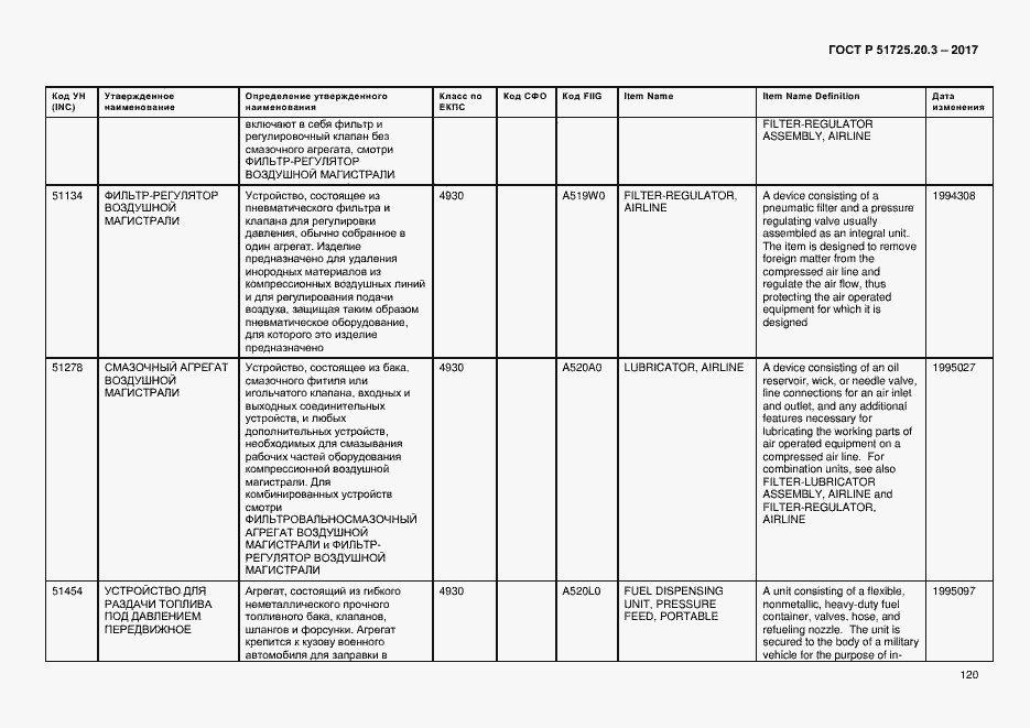 Страница 127 ГОСТ Р 51725.20.3-2017