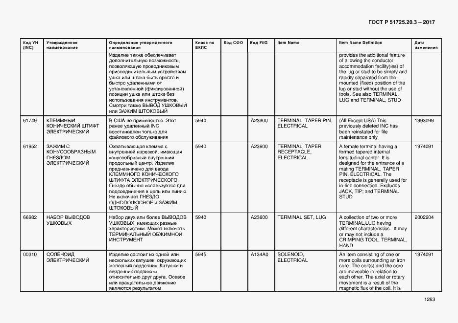 Страница 1270 ГОСТ Р 51725.20.3-2017