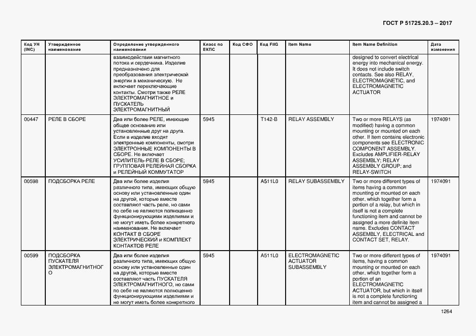 Страница 1271 ГОСТ Р 51725.20.3-2017