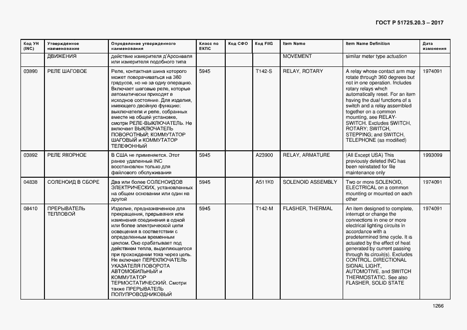 Страница 1273 ГОСТ Р 51725.20.3-2017