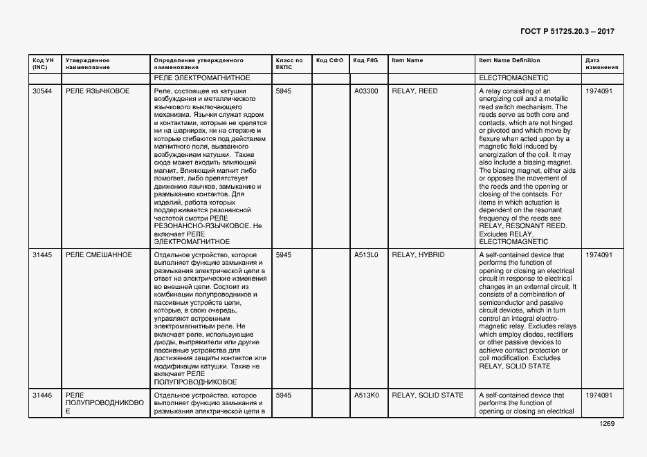 Страница 1276 ГОСТ Р 51725.20.3-2017