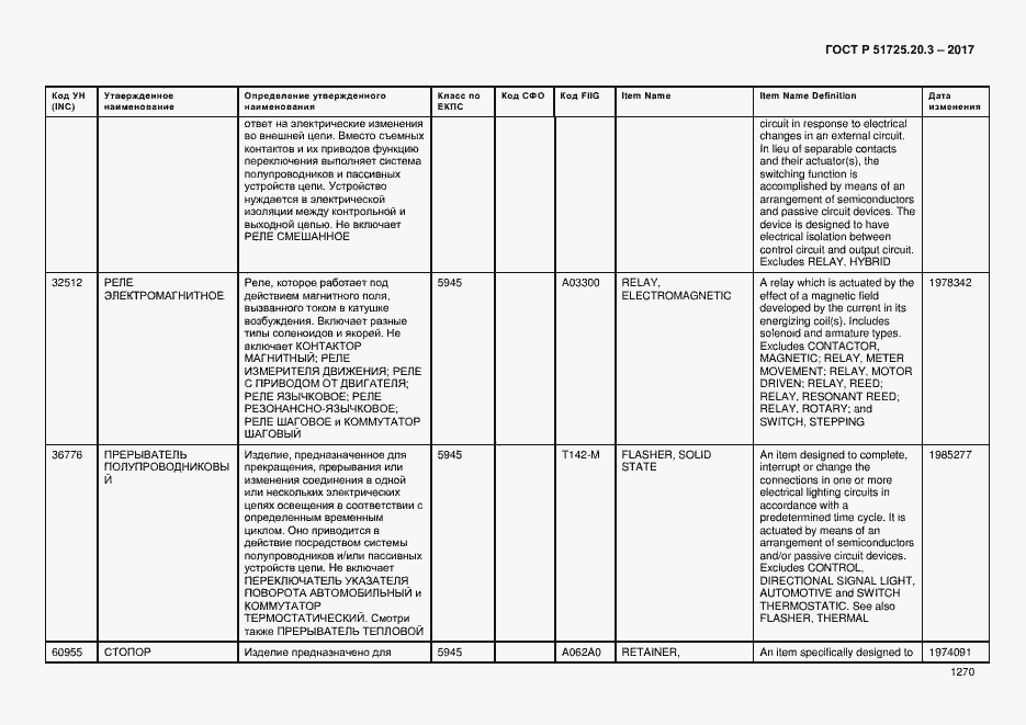 Страница 1277 ГОСТ Р 51725.20.3-2017
