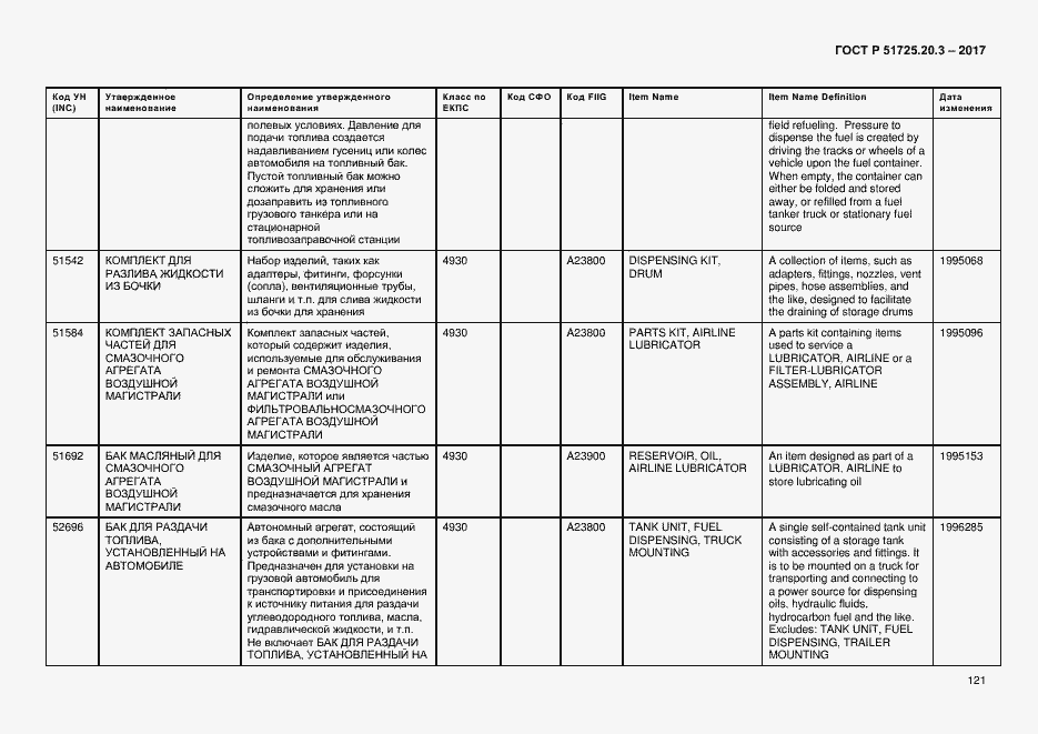 Страница 128 ГОСТ Р 51725.20.3-2017