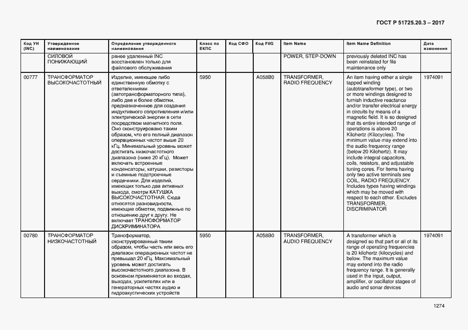 Страница 1281 ГОСТ Р 51725.20.3-2017