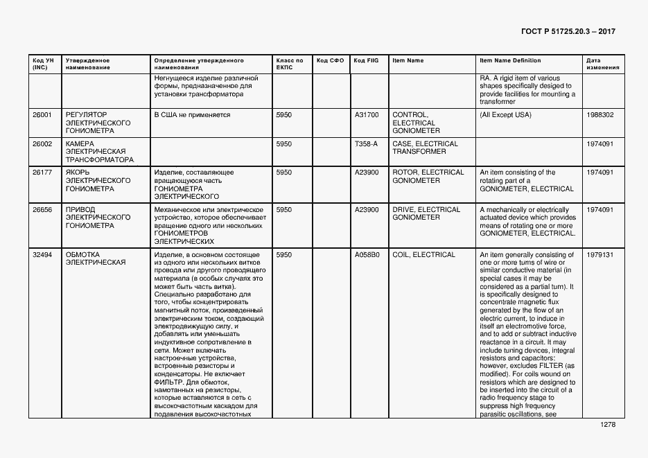 Страница 1285 ГОСТ Р 51725.20.3-2017