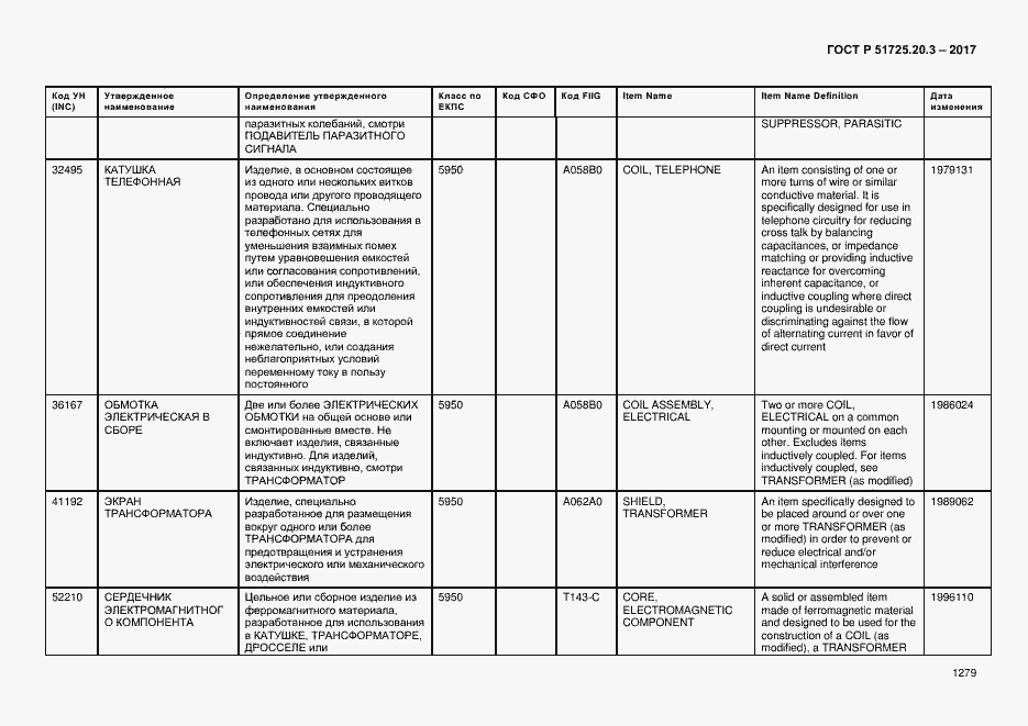 Страница 1286 ГОСТ Р 51725.20.3-2017