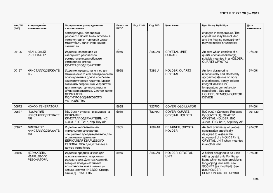 Страница 1290 ГОСТ Р 51725.20.3-2017