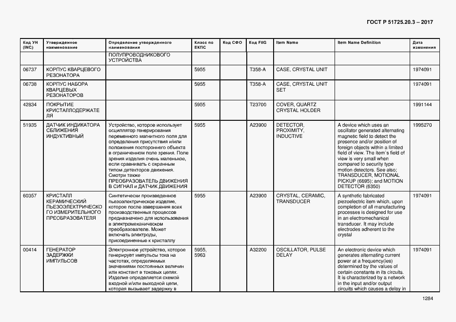 Страница 1291 ГОСТ Р 51725.20.3-2017