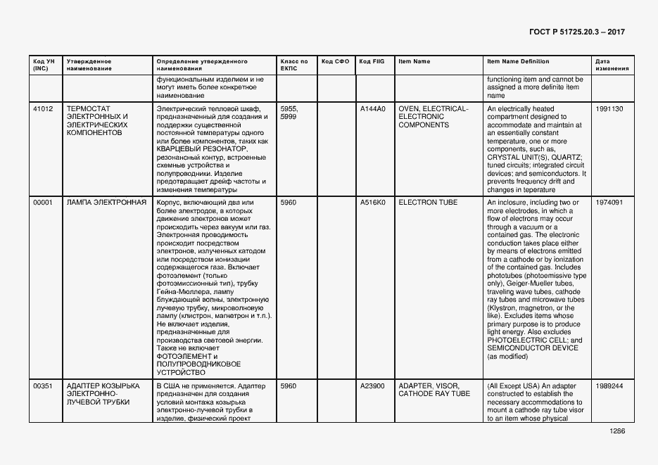 Страница 1293 ГОСТ Р 51725.20.3-2017