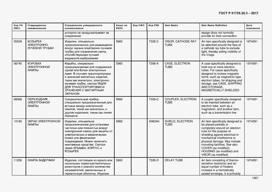 Страница 1294 ГОСТ Р 51725.20.3-2017