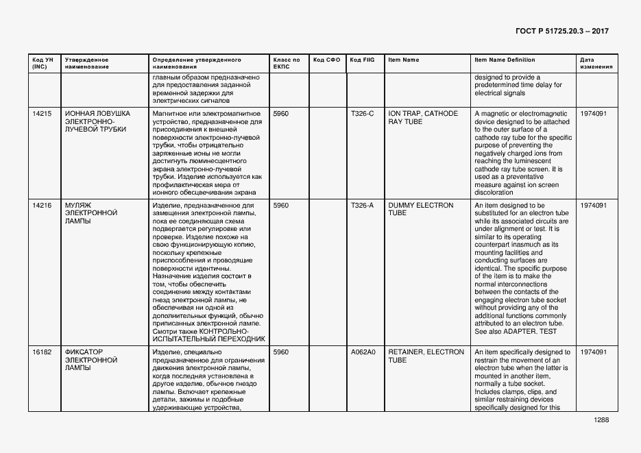Страница 1295 ГОСТ Р 51725.20.3-2017