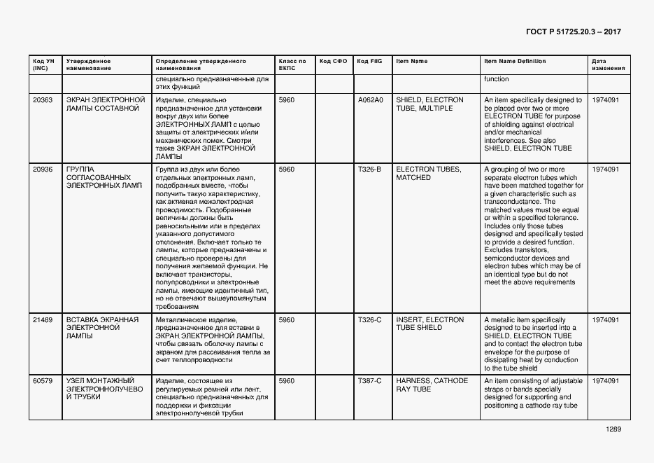 Страница 1296 ГОСТ Р 51725.20.3-2017