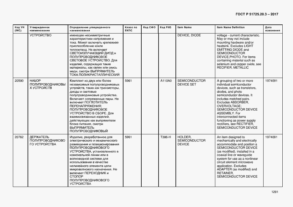 Страница 1298 ГОСТ Р 51725.20.3-2017