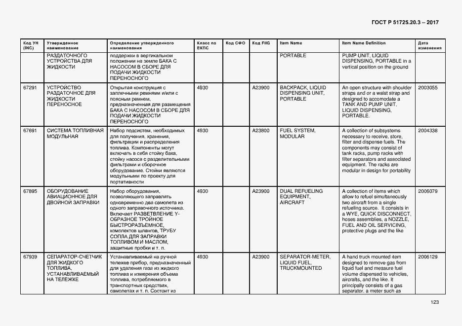 Страница 130 ГОСТ Р 51725.20.3-2017