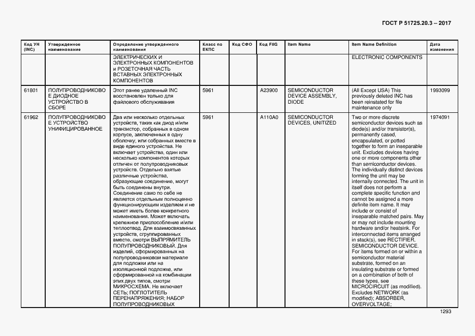 Страница 1300 ГОСТ Р 51725.20.3-2017