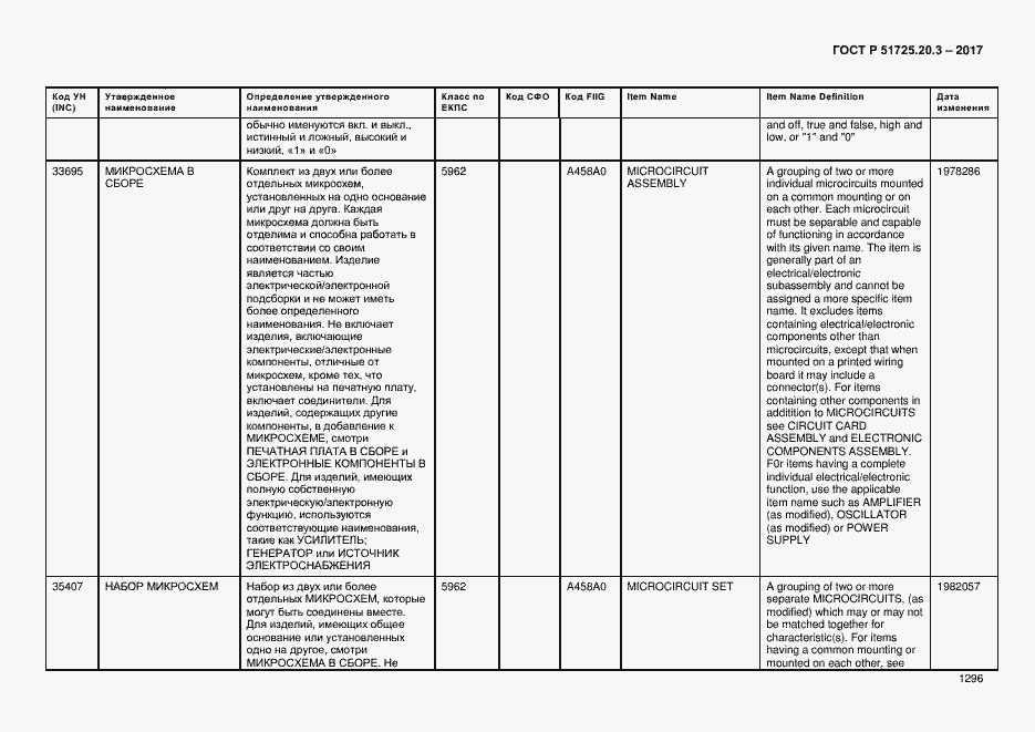 Страница 1303 ГОСТ Р 51725.20.3-2017