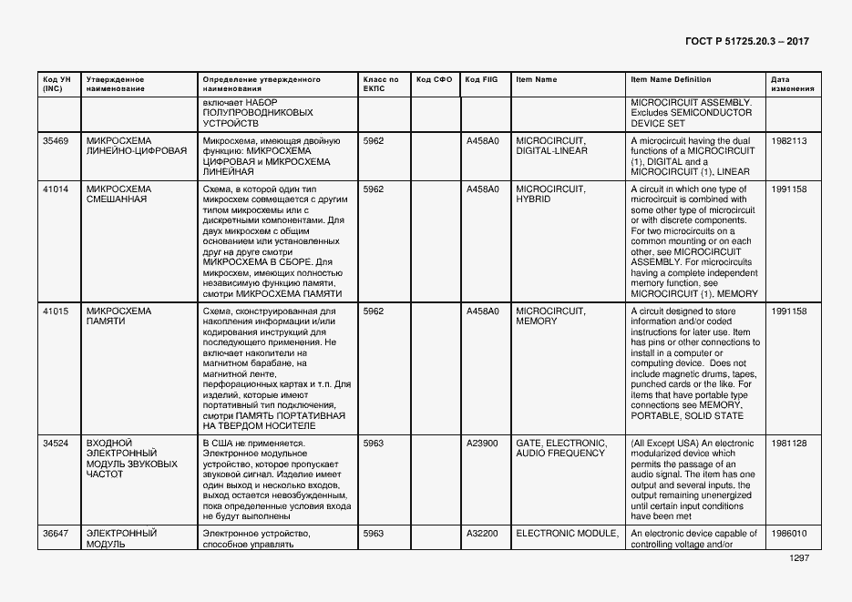 Страница 1304 ГОСТ Р 51725.20.3-2017