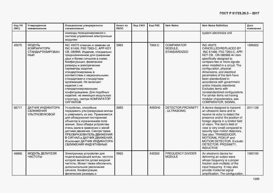 Страница 1306 ГОСТ Р 51725.20.3-2017