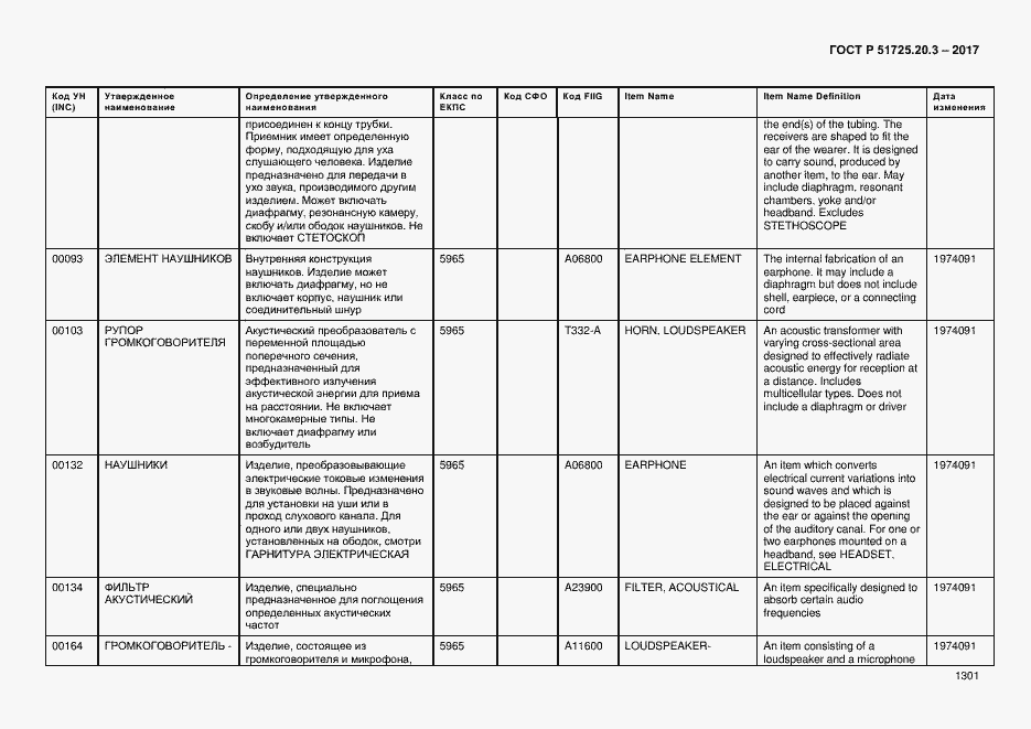 Страница 1308 ГОСТ Р 51725.20.3-2017