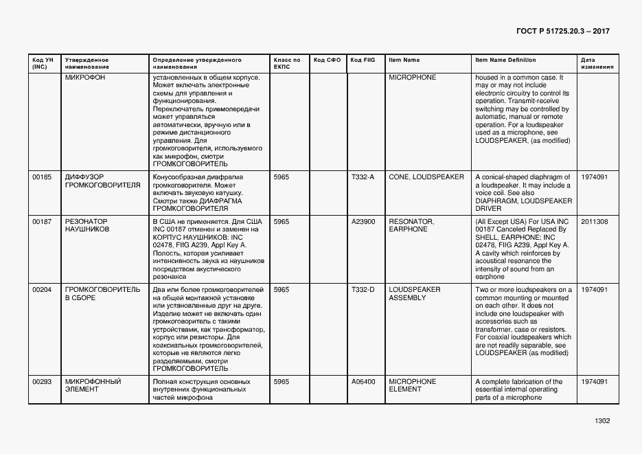 Страница 1309 ГОСТ Р 51725.20.3-2017