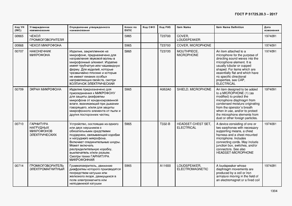 Страница 1311 ГОСТ Р 51725.20.3-2017