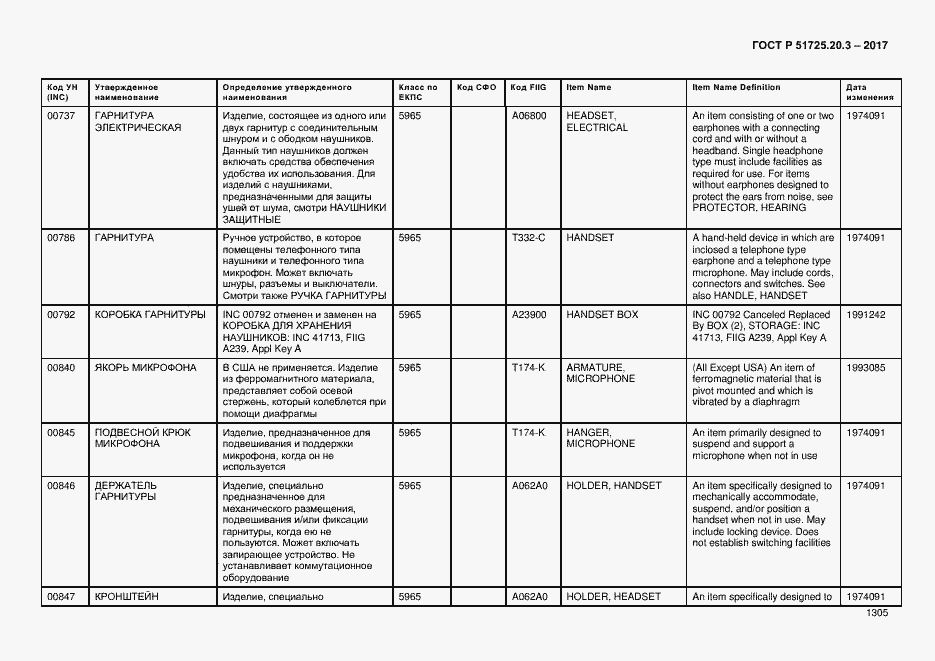 Страница 1312 ГОСТ Р 51725.20.3-2017