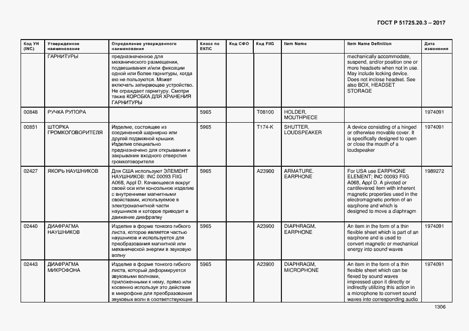 Страница 1313 ГОСТ Р 51725.20.3-2017
