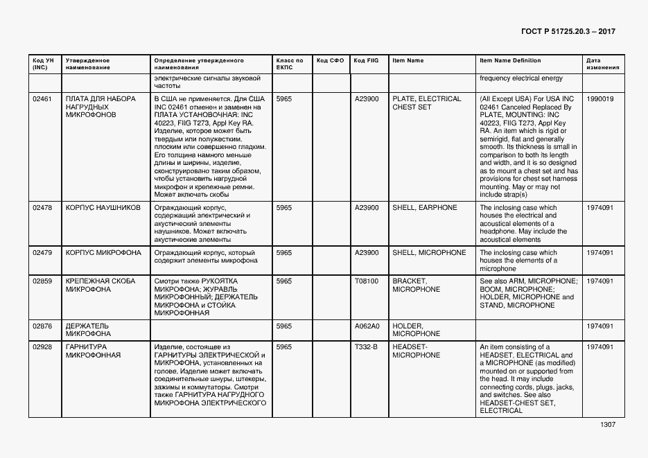 Страница 1314 ГОСТ Р 51725.20.3-2017