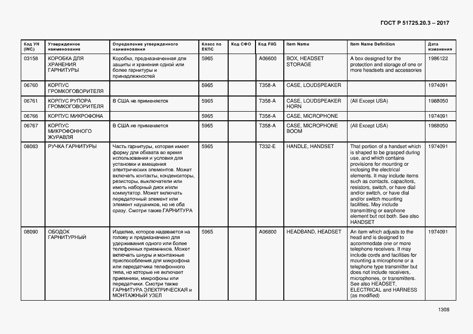 Страница 1315 ГОСТ Р 51725.20.3-2017