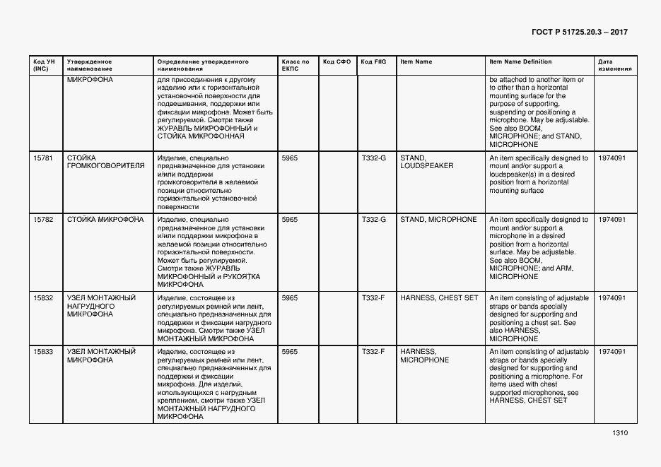 Страница 1317 ГОСТ Р 51725.20.3-2017