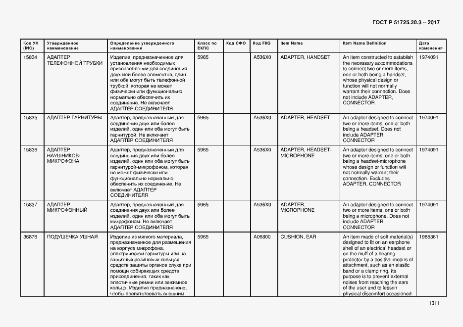 Страница 1318 ГОСТ Р 51725.20.3-2017