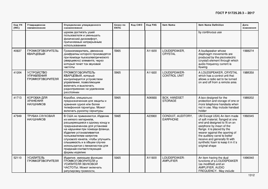 Страница 1319 ГОСТ Р 51725.20.3-2017
