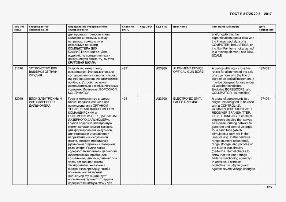 Страница 132 ГОСТ Р 51725.20.3-2017
