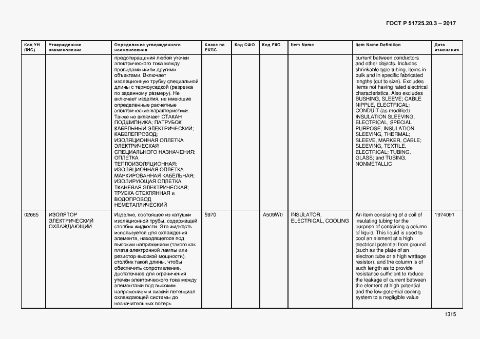 Страница 1322 ГОСТ Р 51725.20.3-2017