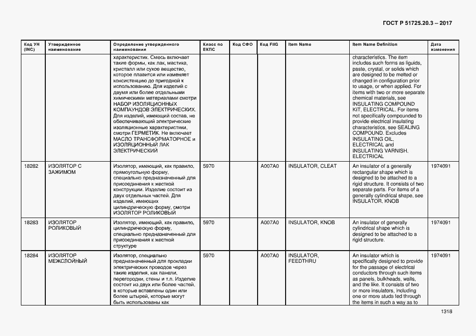 Страница 1325 ГОСТ Р 51725.20.3-2017