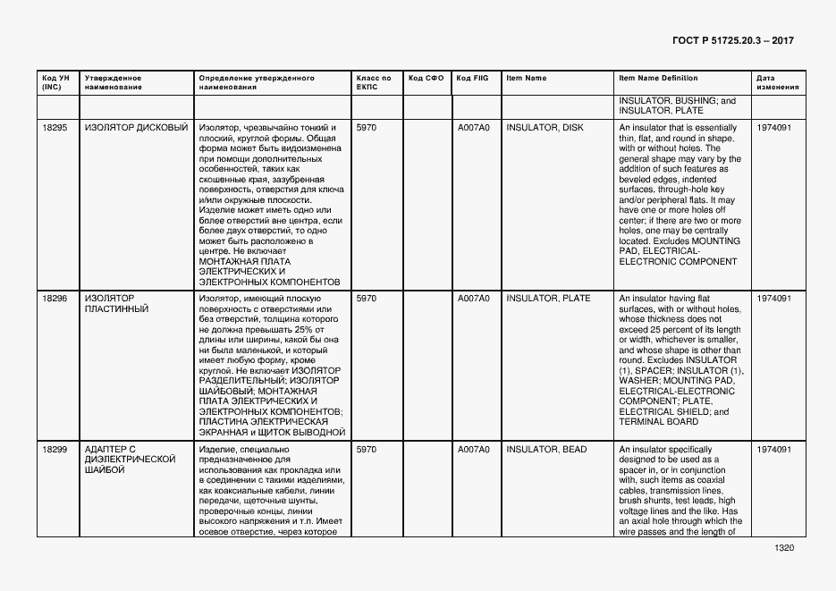 Страница 1327 ГОСТ Р 51725.20.3-2017