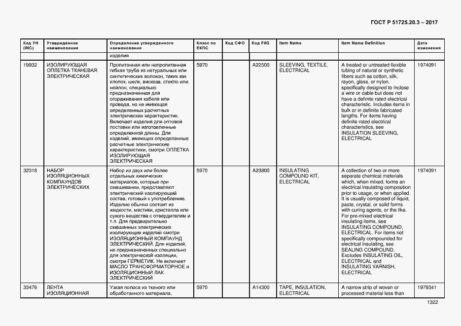 Страница 1329 ГОСТ Р 51725.20.3-2017