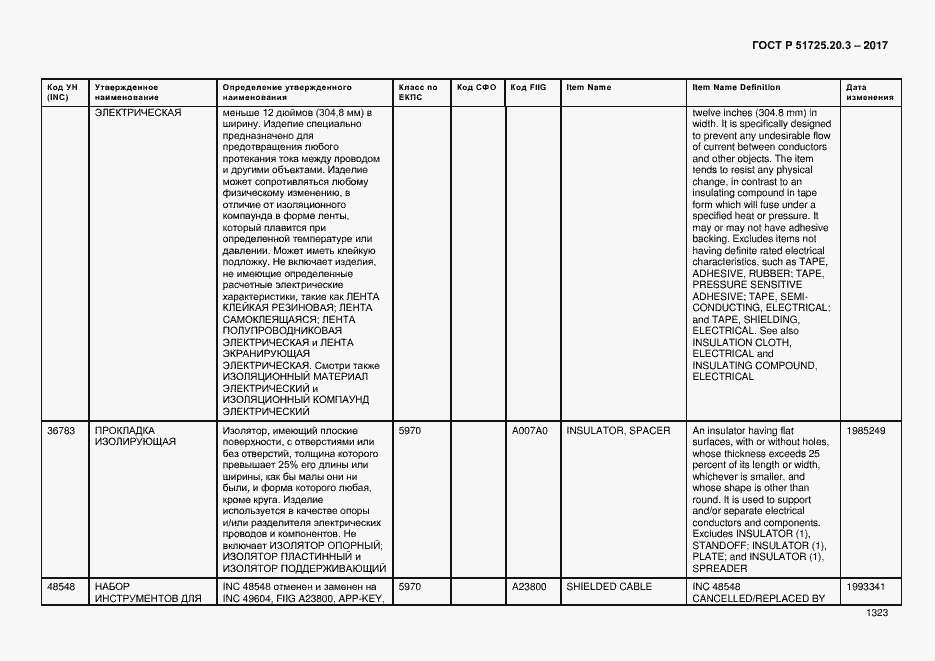 Страница 1330 ГОСТ Р 51725.20.3-2017