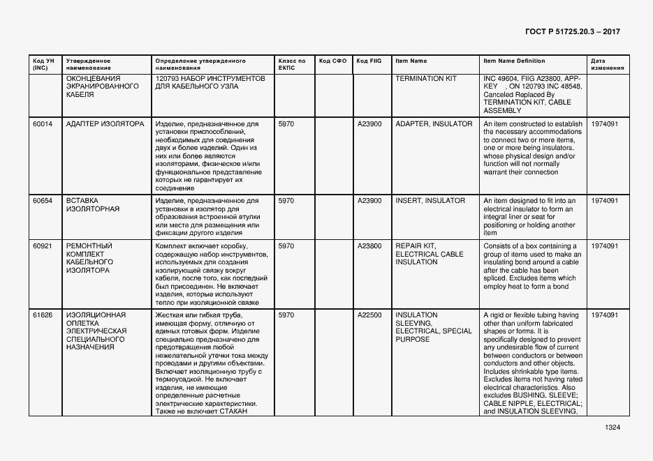 Страница 1331 ГОСТ Р 51725.20.3-2017