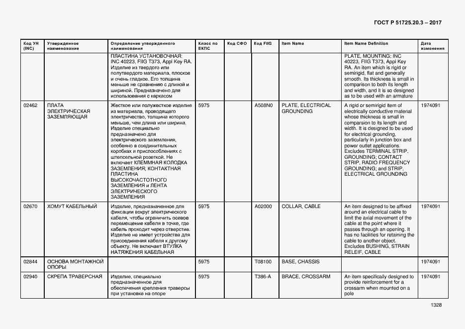 Страница 1335 ГОСТ Р 51725.20.3-2017