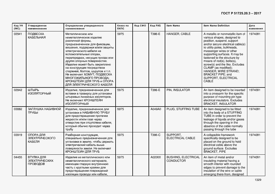 Страница 1336 ГОСТ Р 51725.20.3-2017