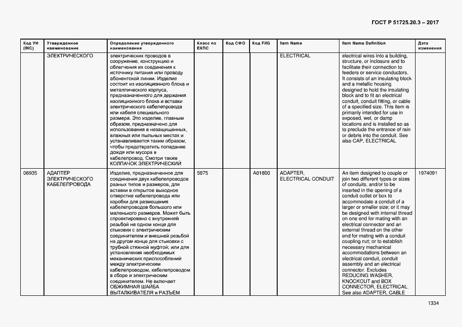 Страница 1341 ГОСТ Р 51725.20.3-2017