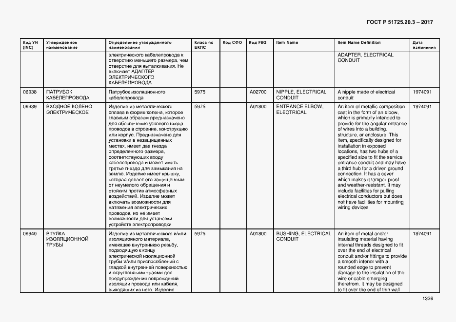 Страница 1343 ГОСТ Р 51725.20.3-2017