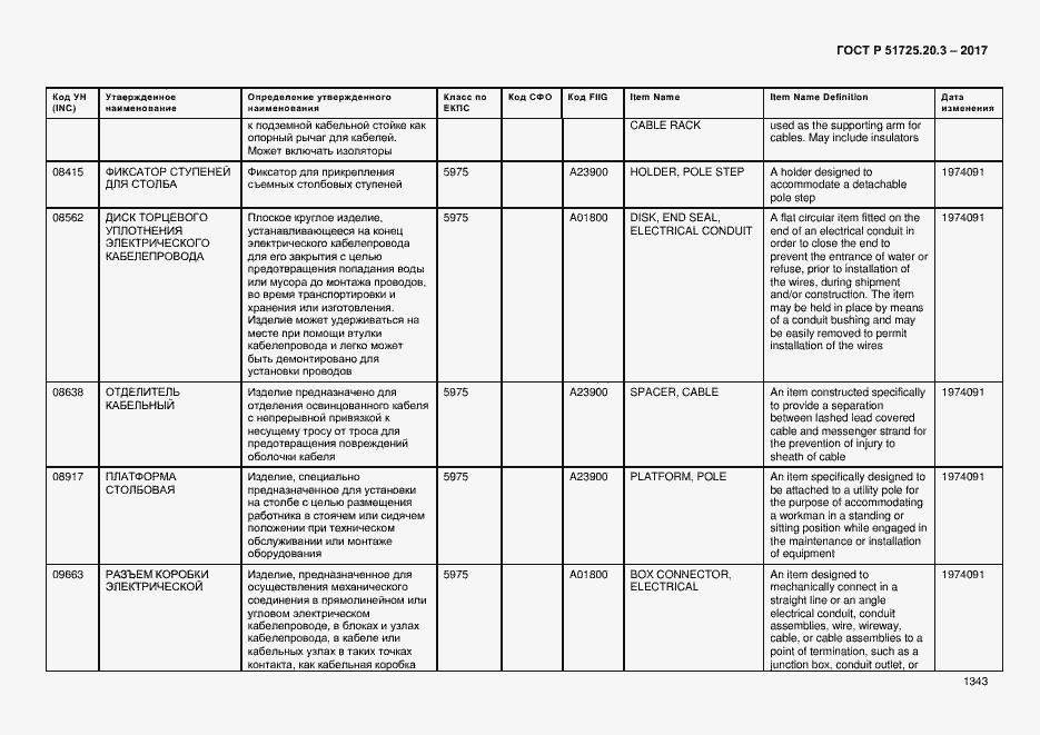 Страница 1350 ГОСТ Р 51725.20.3-2017
