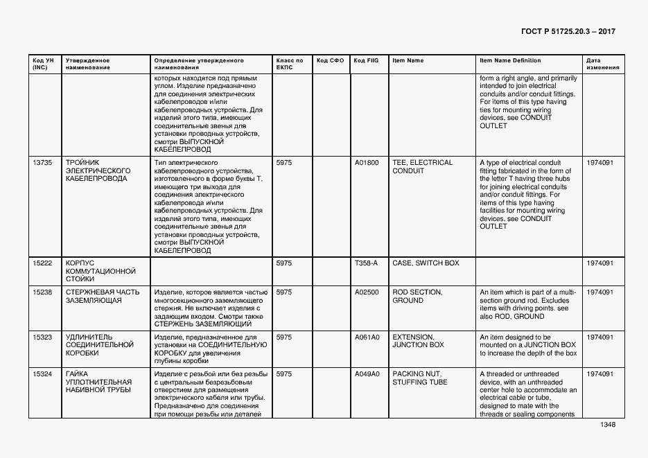 Страница 1355 ГОСТ Р 51725.20.3-2017