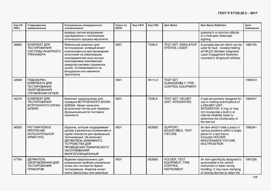 Страница 136 ГОСТ Р 51725.20.3-2017