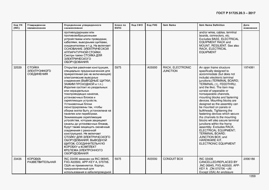 Страница 1366 ГОСТ Р 51725.20.3-2017