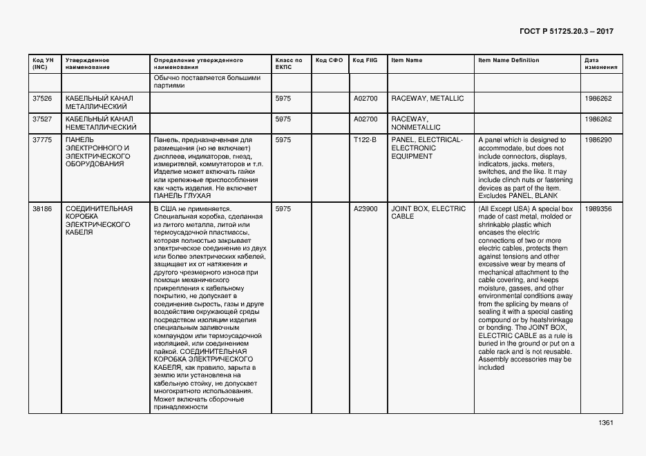 Страница 1368 ГОСТ Р 51725.20.3-2017