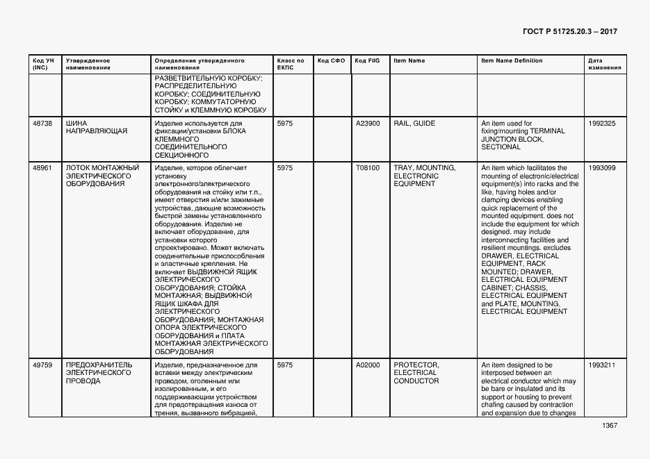 Страница 1374 ГОСТ Р 51725.20.3-2017